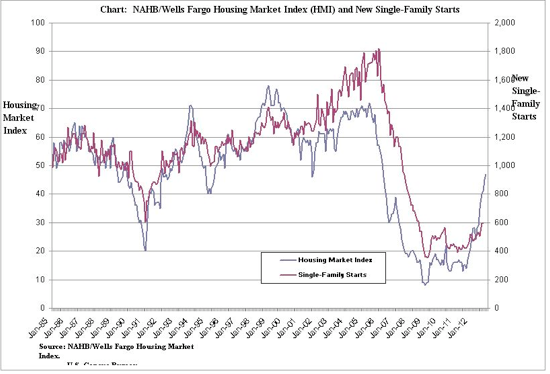 chart 1
